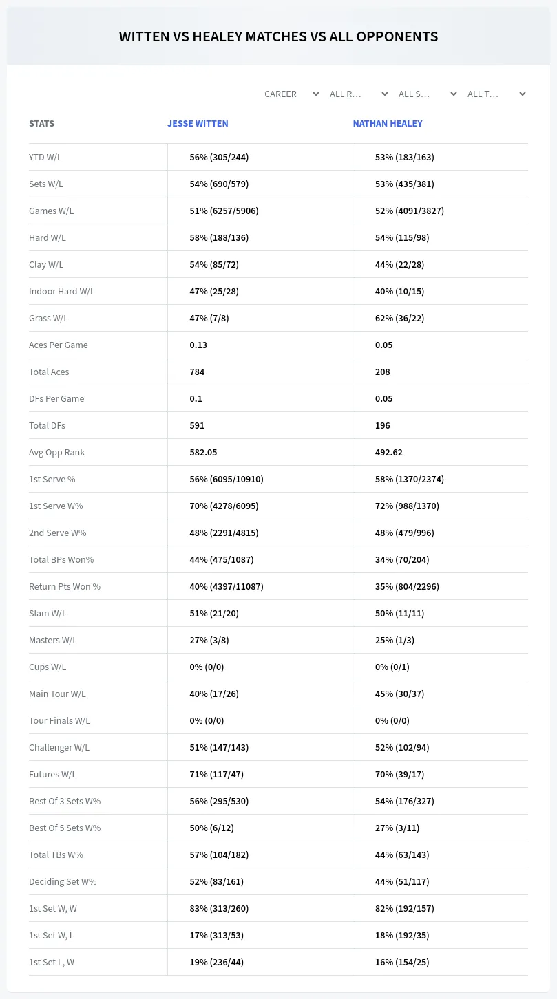 Jesse Witten Nathan Healey Prediction Stats
