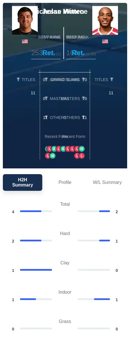Witten Monroe H2h Summary Stats