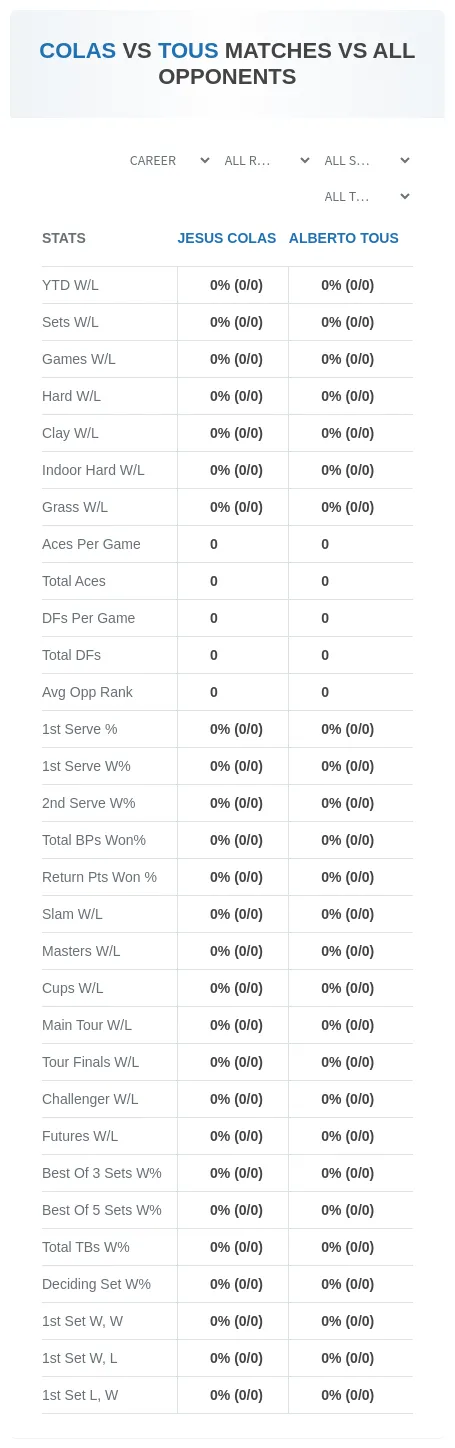 Jesus Colas Alberto Tous Prediction Stats