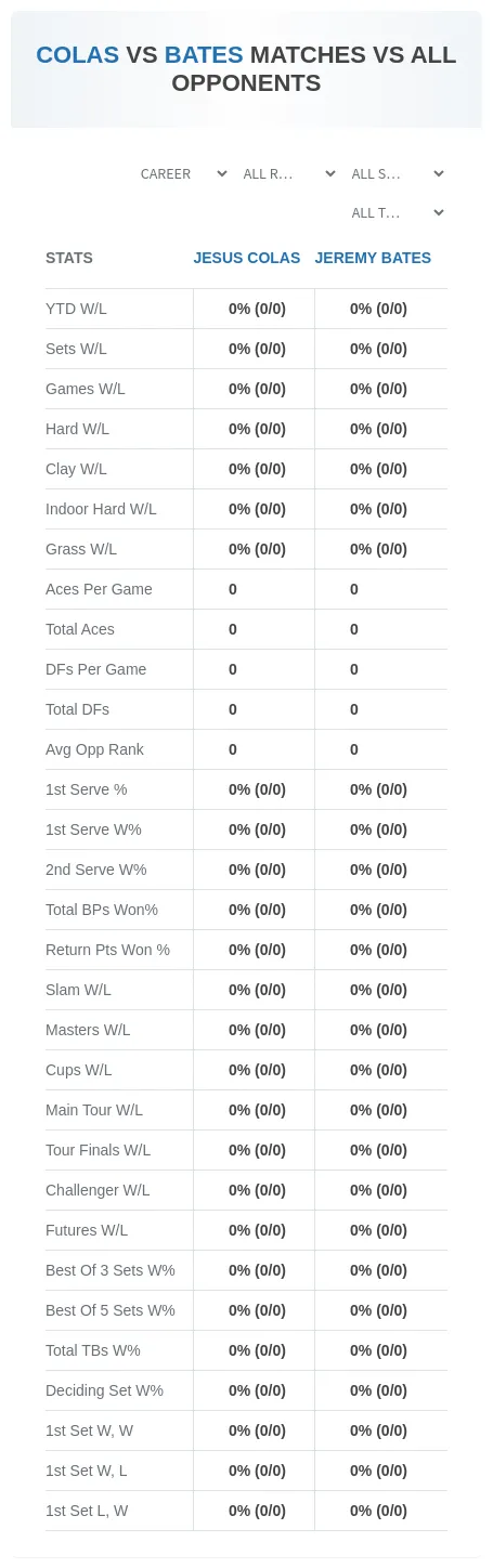Jesus Colas Jeremy Bates Prediction Stats