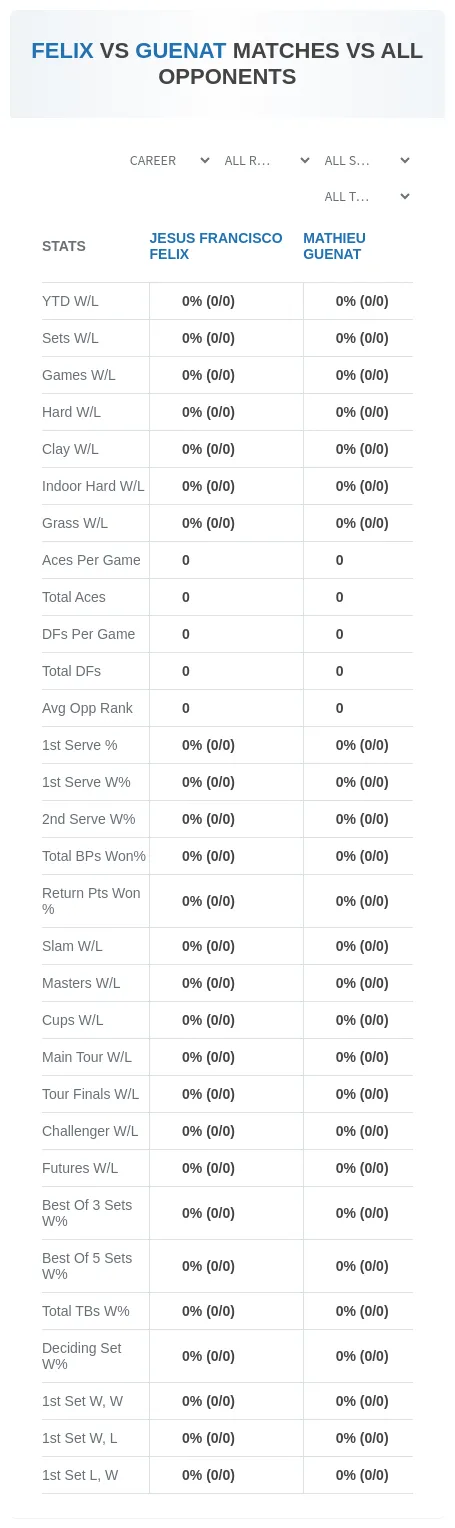 Mathieu Guenat Jesus Francisco Felix Prediction Stats