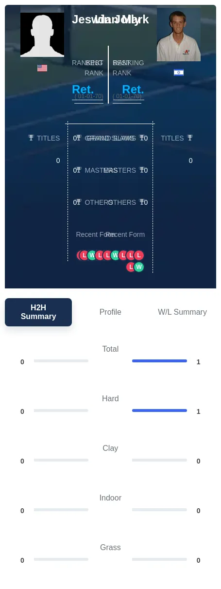 Mark Jolly H2h Summary Stats