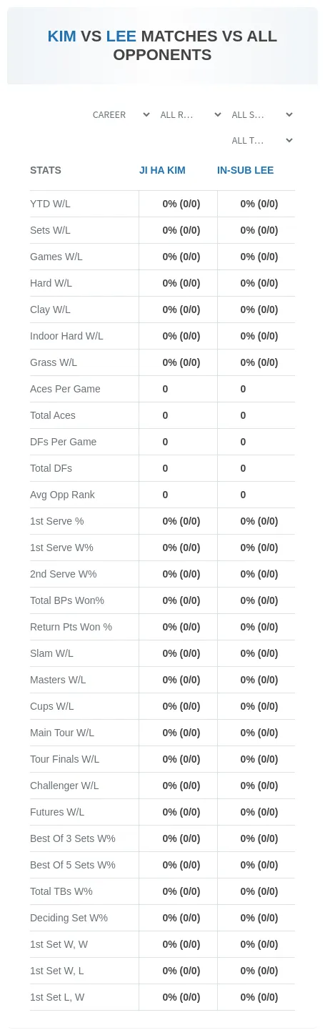 Ji Ha Kim In-Sub Lee Prediction Stats