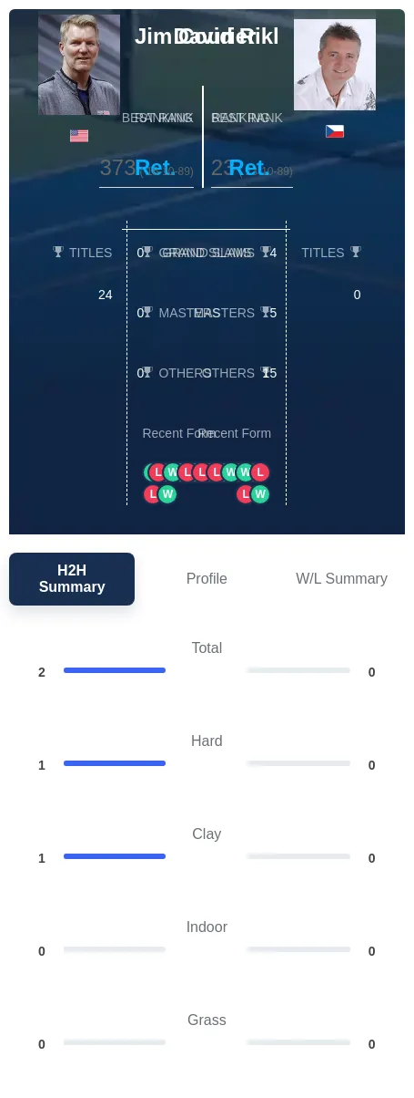 Courier Rikl H2h Summary Stats