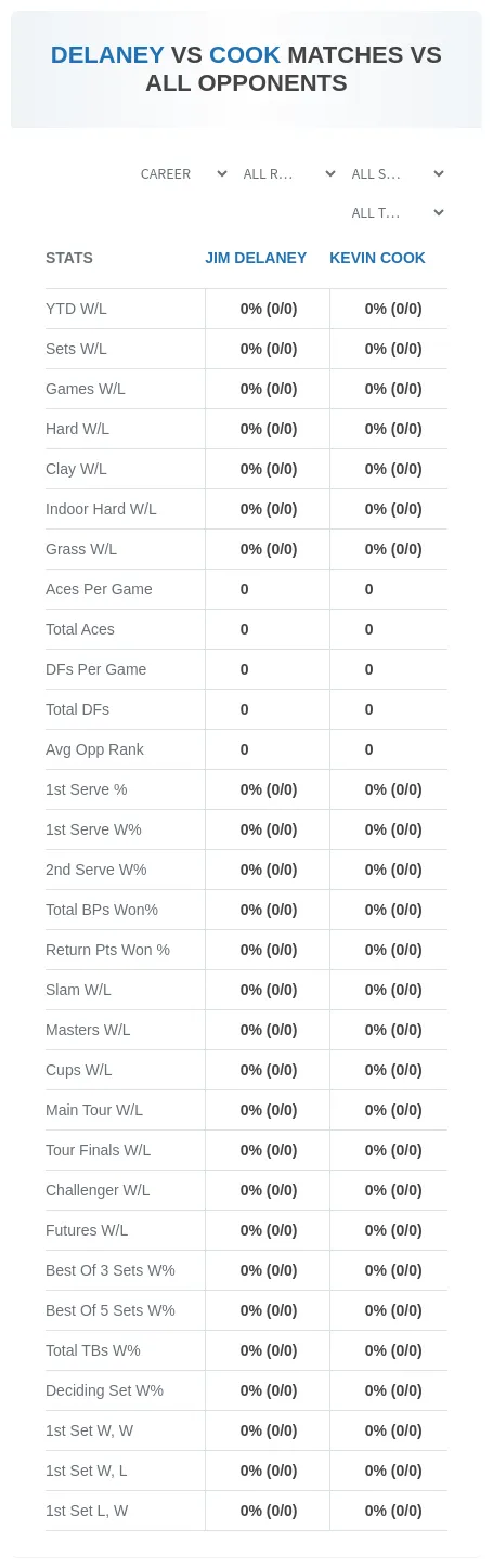 Jim Delaney Kevin Cook Prediction Stats