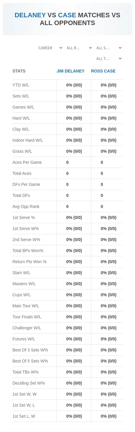 Jim Delaney Ross Case Prediction Stats
