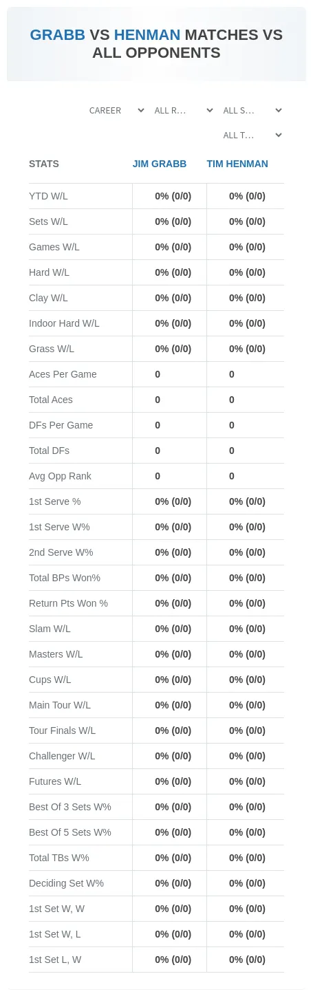 Tim Henman Jim Grabb Prediction Stats