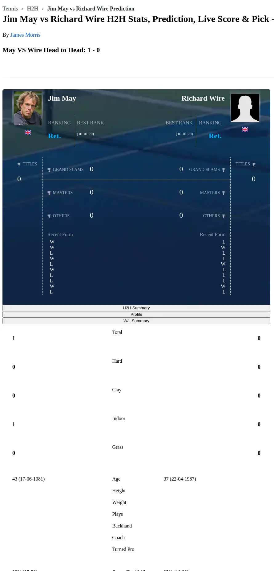 Wire May H2h Summary Stats