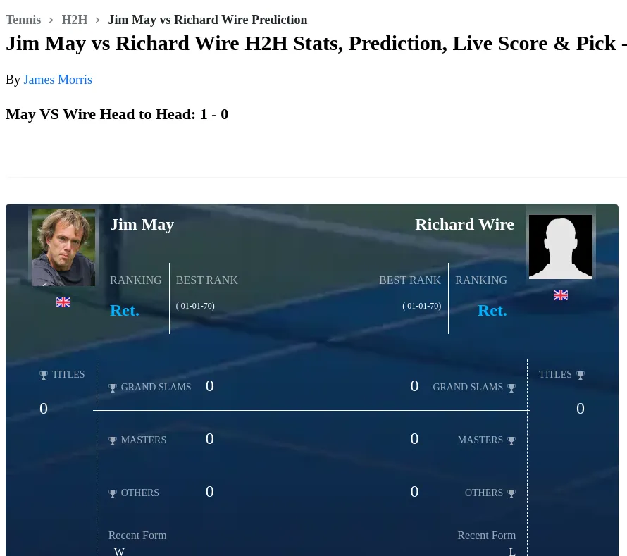 Richard Wire Jim May Prediction Stats