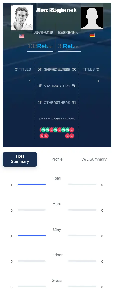 Pugh Stepanek H2h Summary Stats