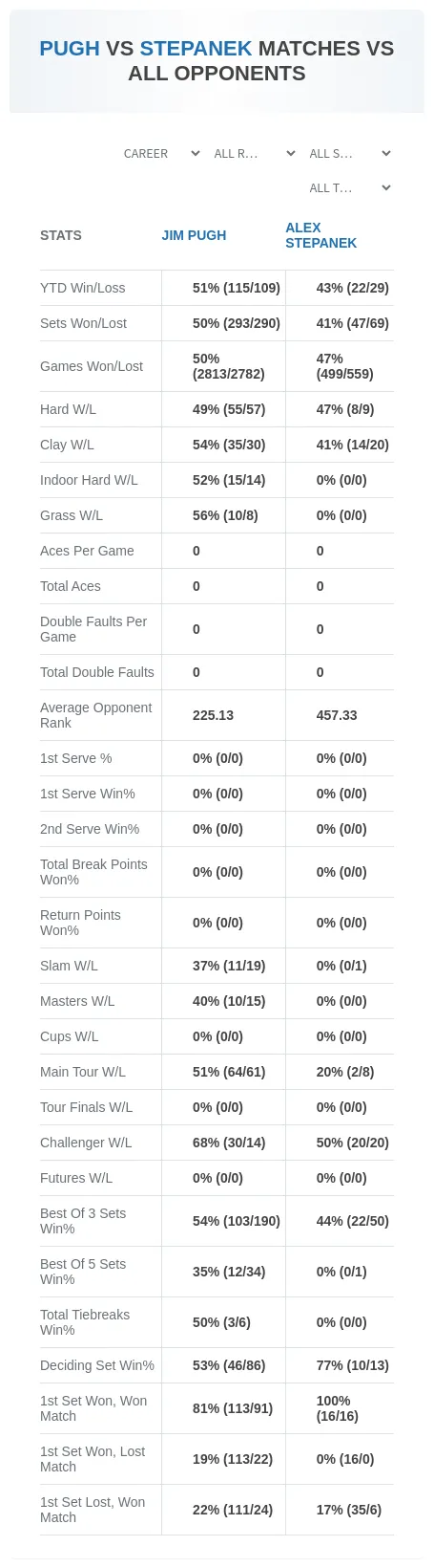 Jim Pugh Alex Stepanek Prediction Stats