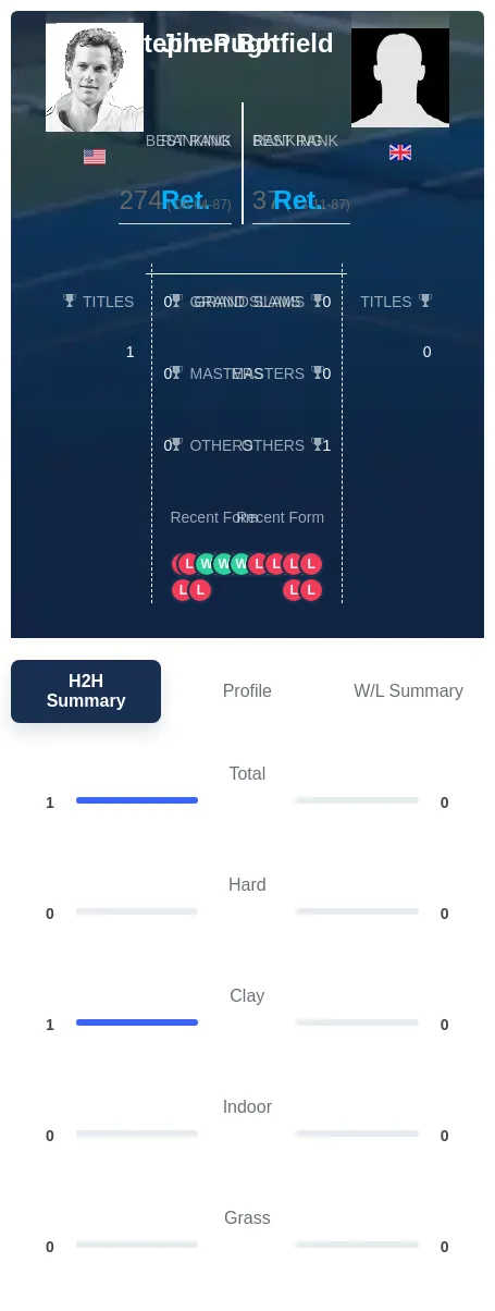 Pugh Botfield H2h Summary Stats