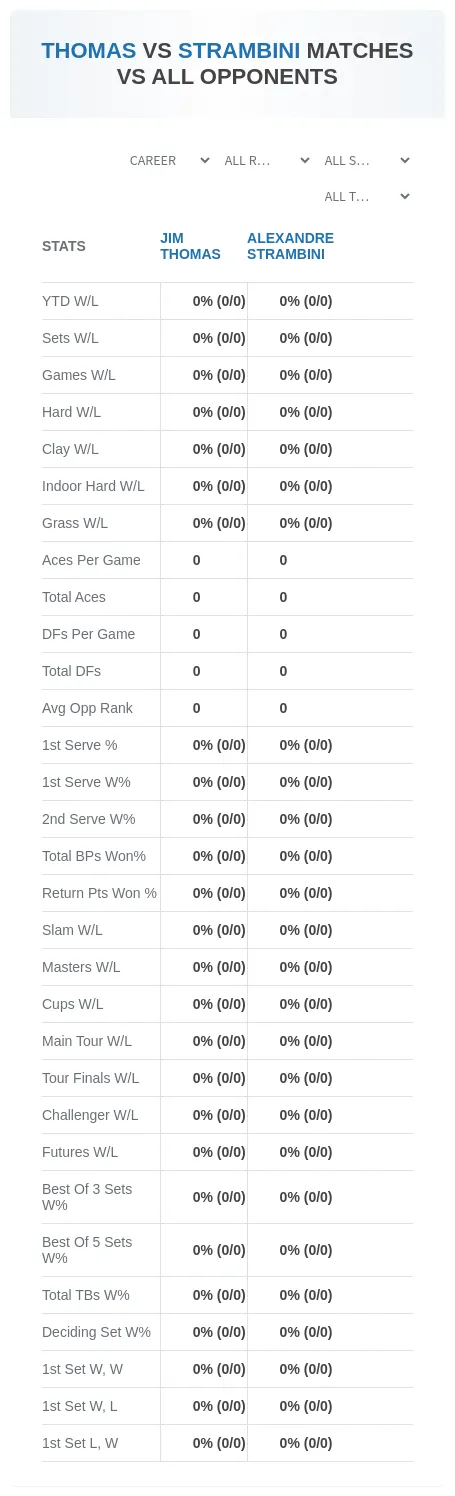 Jim Thomas Alexandre Strambini Prediction Stats