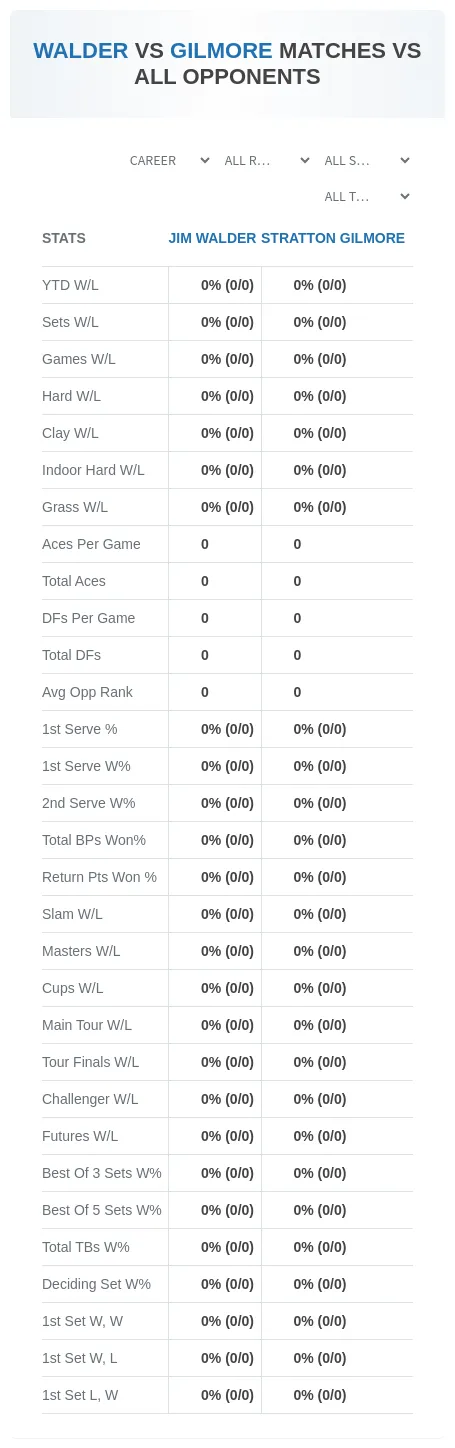 Jim Walder Stratton Gilmore Prediction Stats