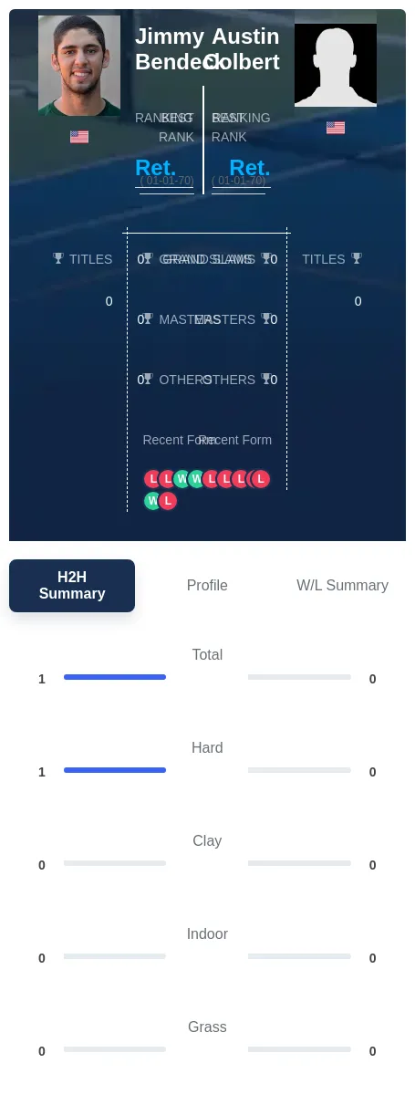 Colbert Bendeck H2h Summary Stats
