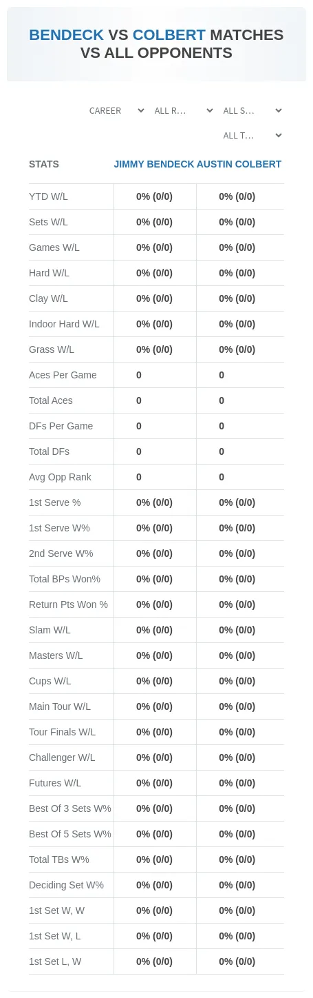 Austin Colbert Jimmy Bendeck Prediction Stats