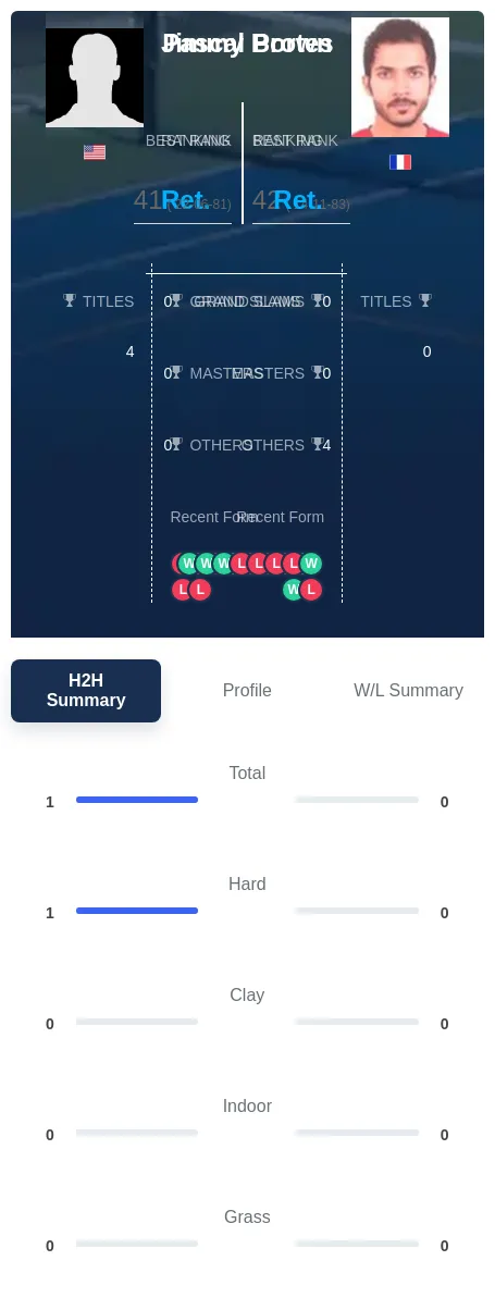 Brown Portes H2h Summary Stats