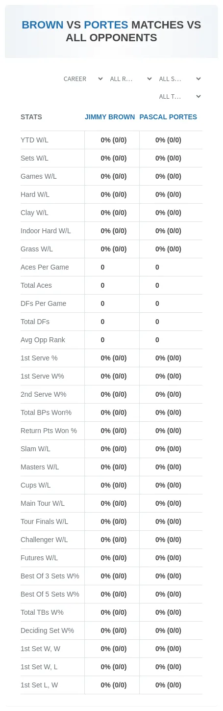 Jimmy Brown Pascal Portes Prediction Stats