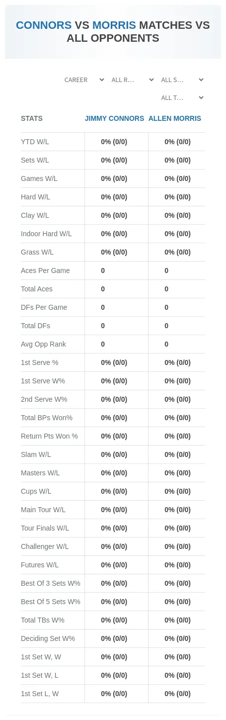 Jimmy Connors Allen Morris Prediction Stats
