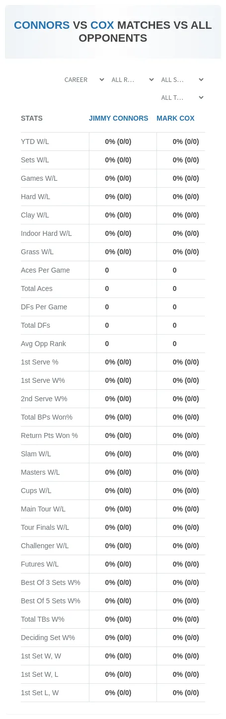Jimmy Connors Mark Cox Prediction Stats