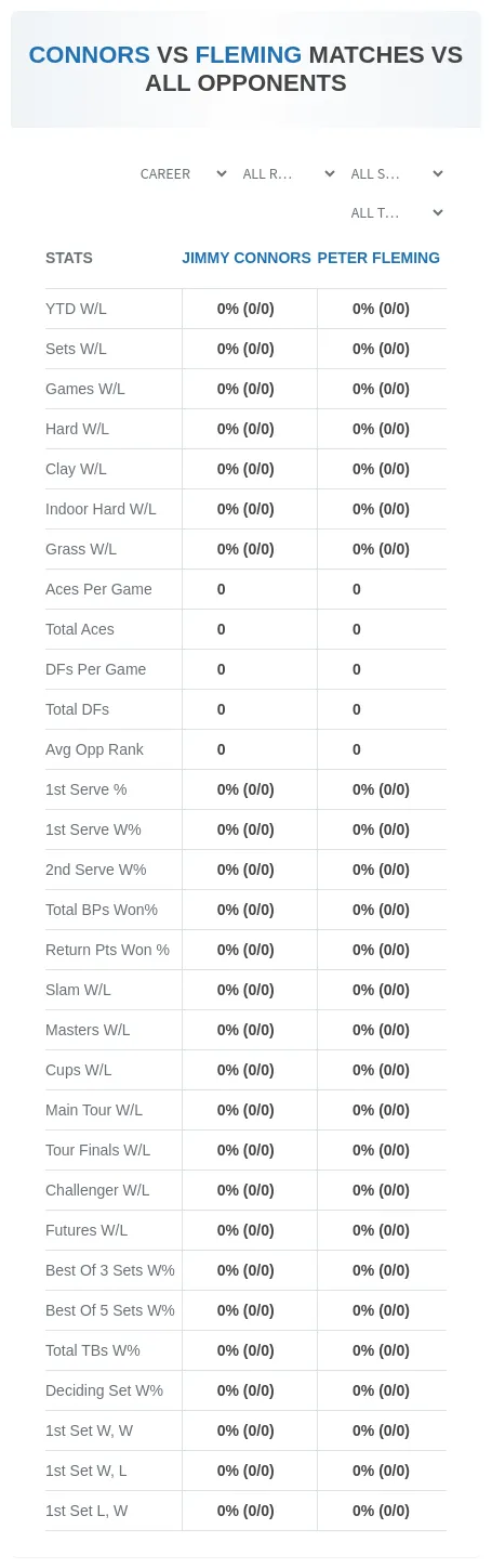 Peter Fleming Jimmy Connors Prediction Stats