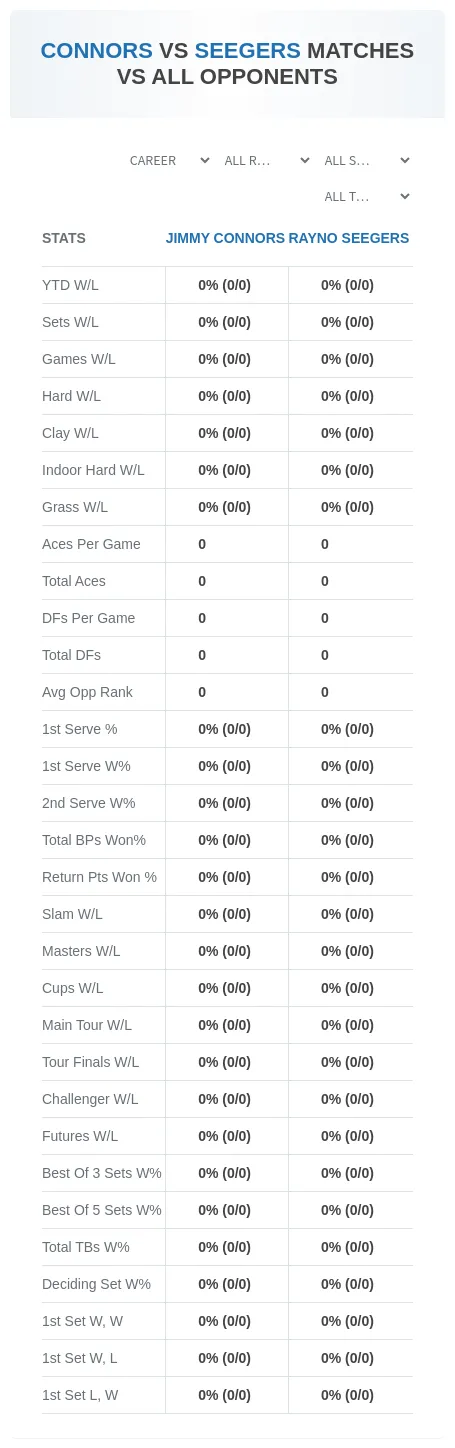 Rayno Seegers Jimmy Connors Prediction Stats