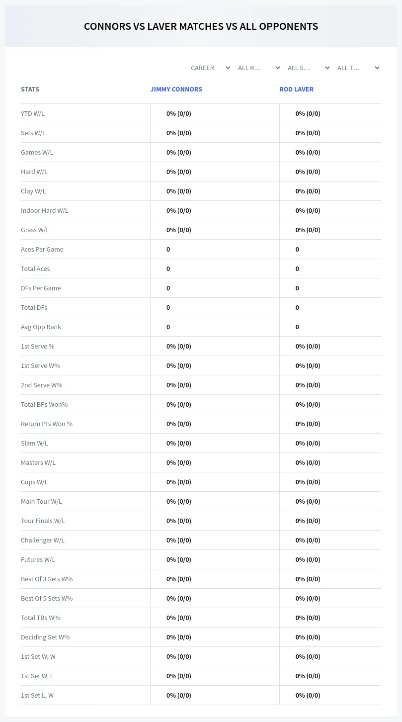 Jimmy Connors Rod Laver Prediction Stats