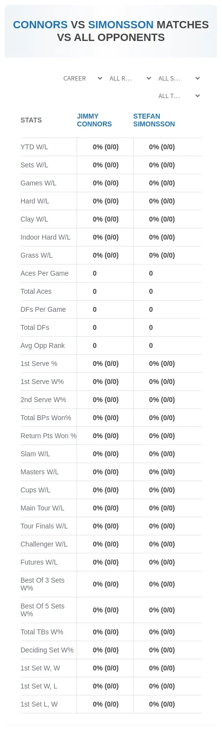 Stefan Simonsson Jimmy Connors Prediction Stats