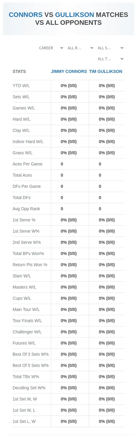 Jimmy Connors Tim Gullikson Prediction Stats