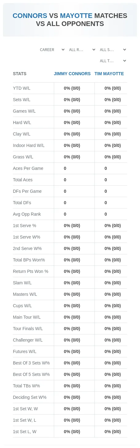 Tim Mayotte Jimmy Connors Prediction Stats