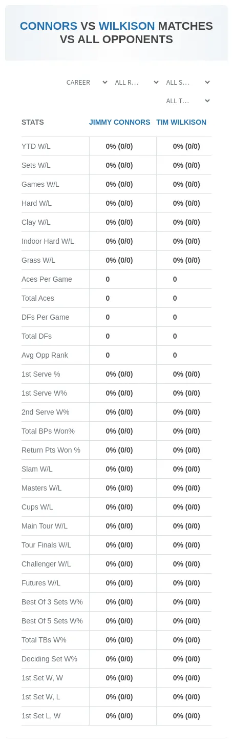 Jimmy Connors Tim Wilkison Prediction Stats