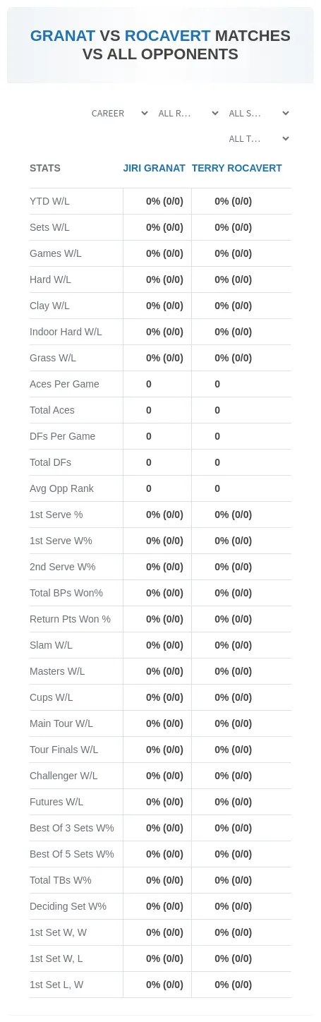 Jiri Granat Terry Rocavert Prediction Stats