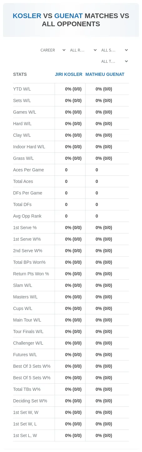 Jiri Kosler Mathieu Guenat Prediction Stats