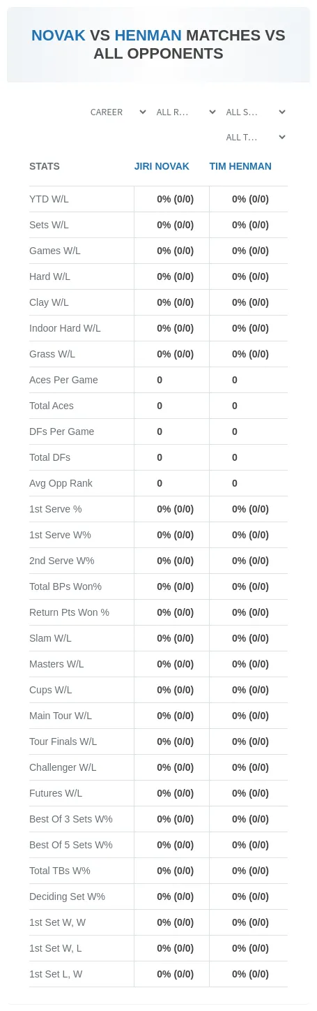 Jiri Novak Tim Henman Prediction Stats