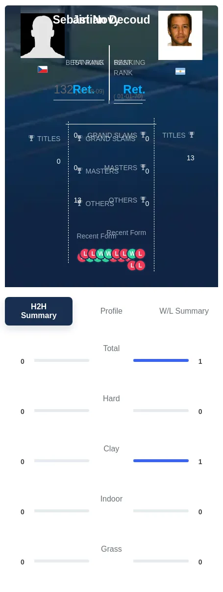 Decoud Novy H2h Summary Stats