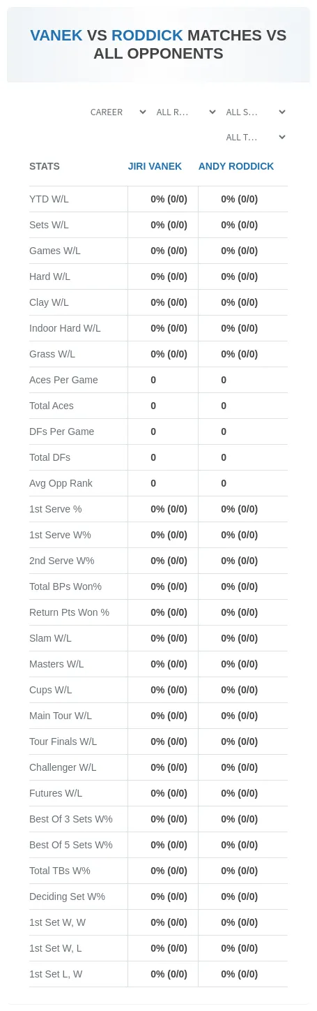 Andy Roddick Jiri Vanek Prediction Stats