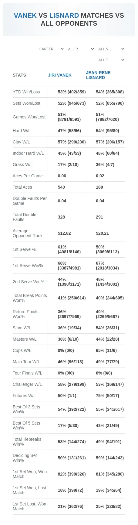 Jiri Vanek Jean-Rene Lisnard Prediction Stats
