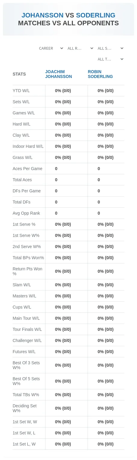 Robin Soderling Joachim Johansson Prediction Stats