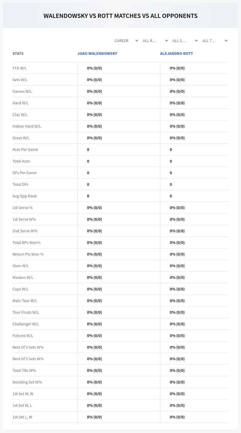 Joao Walendowsky Alejandro Rott Prediction Stats
