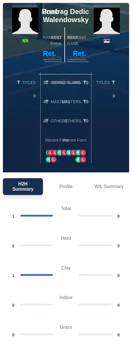 Walendowsky Dedic H2h Summary Stats