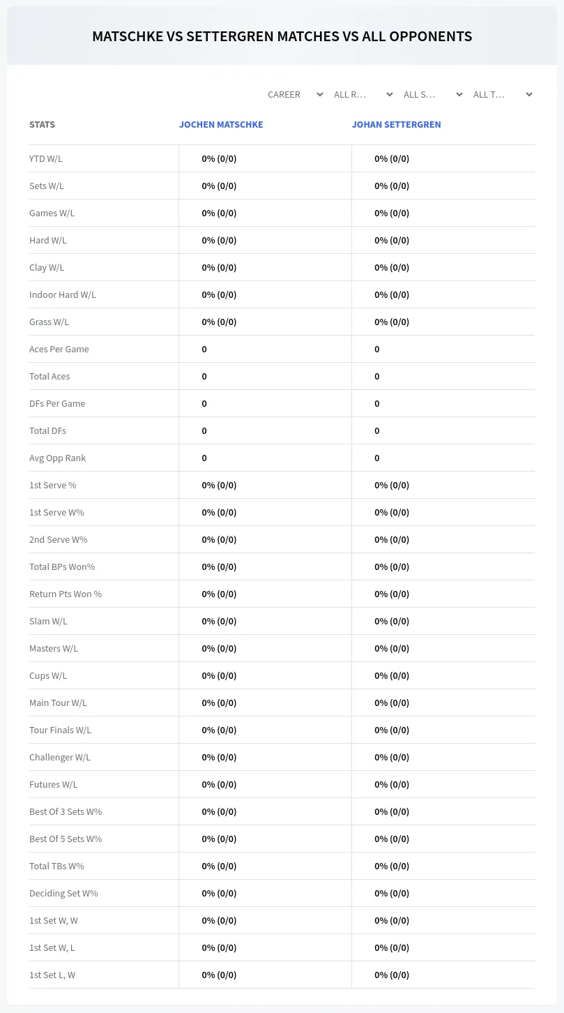 Johan Settergren Jochen Matschke Prediction Stats