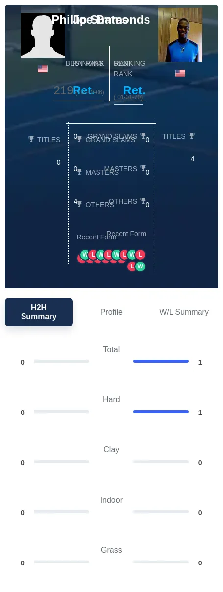Simmonds Bates H2h Summary Stats