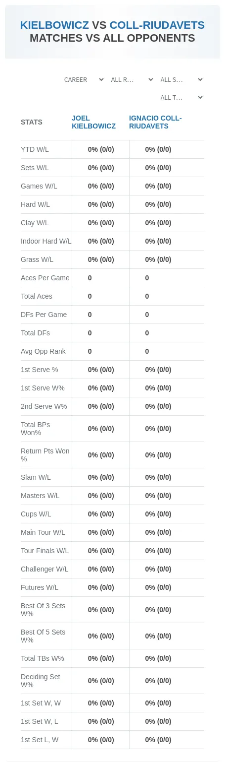 Joel Kielbowicz Ignacio Coll-Riudavets Prediction Stats