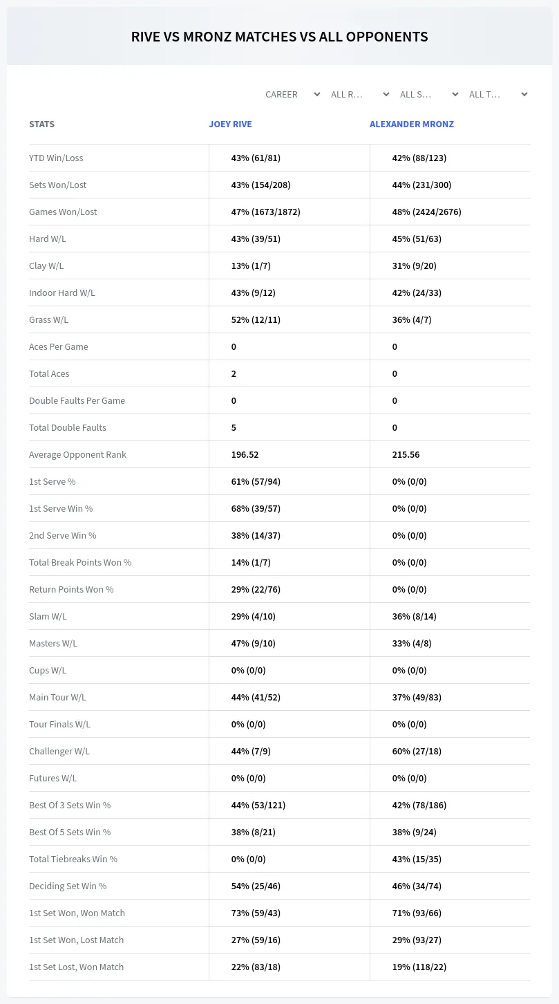 Alexander Mronz Joey Rive Prediction Stats