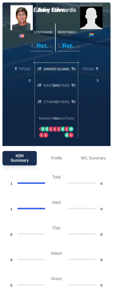 Rive Edwards H2h Summary Stats
