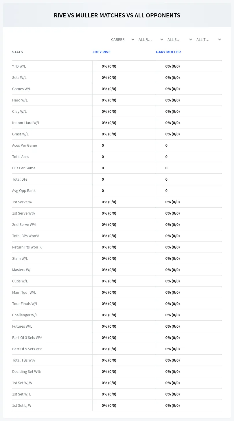 Gary Muller Joey Rive Prediction Stats