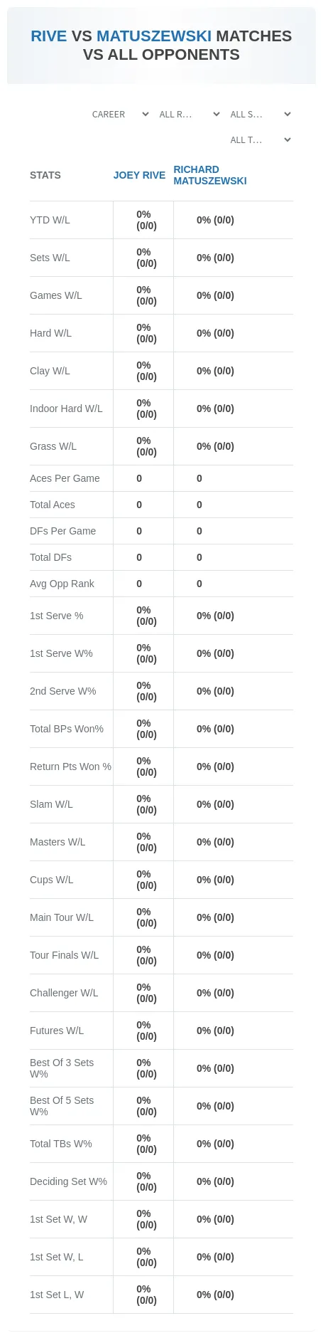 Joey Rive Richard Matuszewski Prediction Stats
