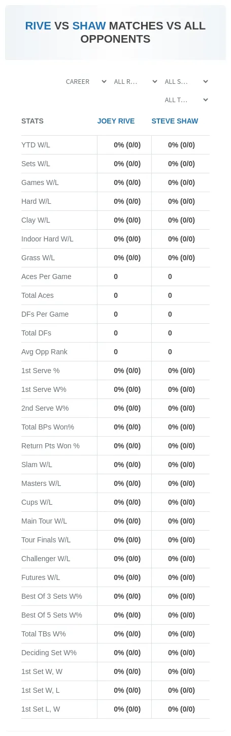 Joey Rive Steve Shaw Prediction Stats