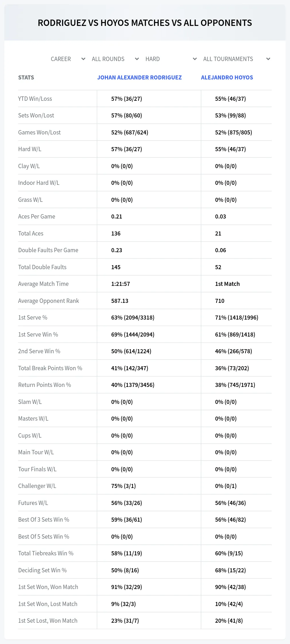 Johan Alexander Rodriguez Alejandro Hoyos Prediction Stats