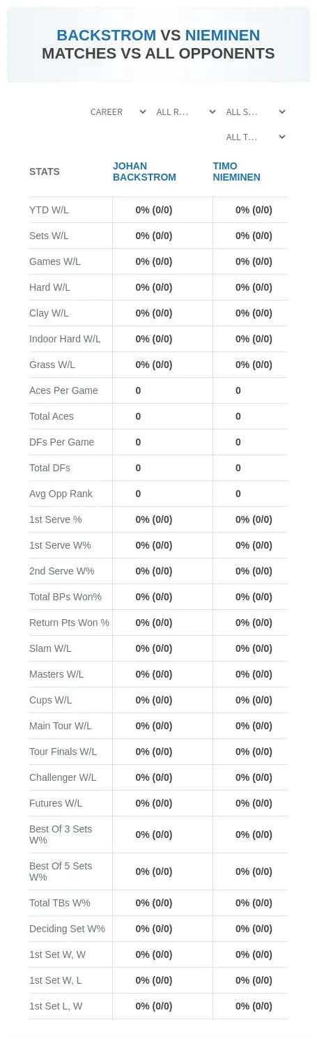 Johan Backstrom Timo Nieminen Prediction Stats